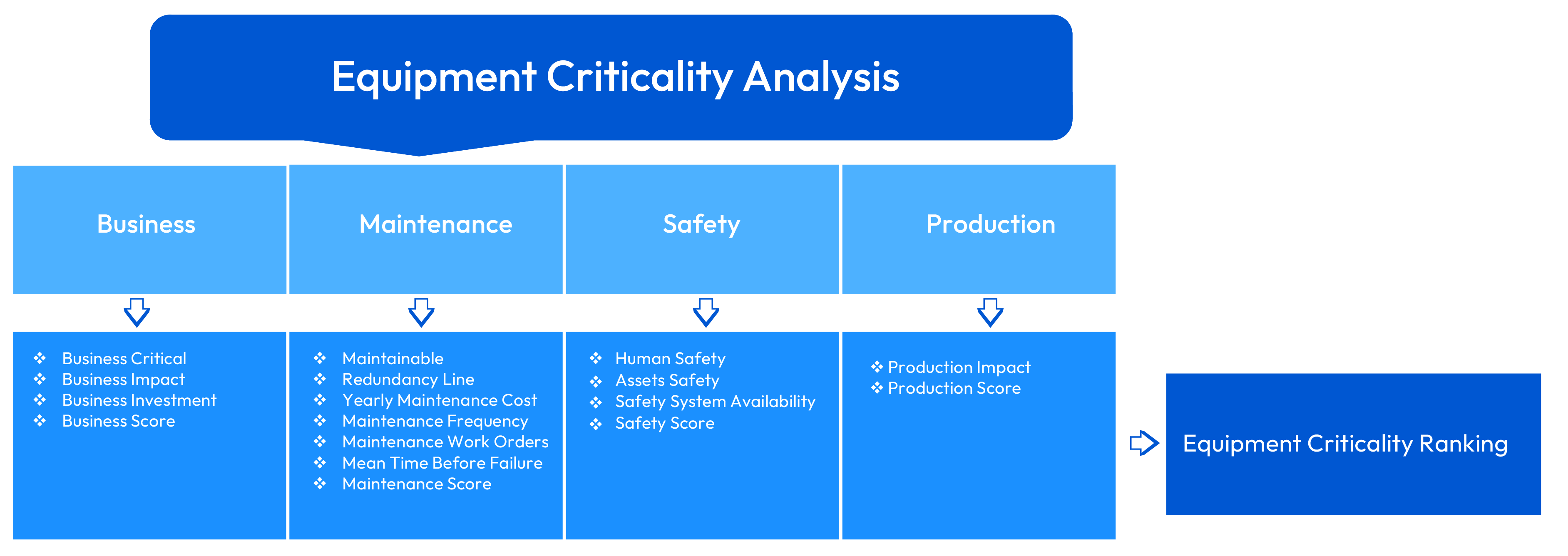 Equipment Criticality Analysis